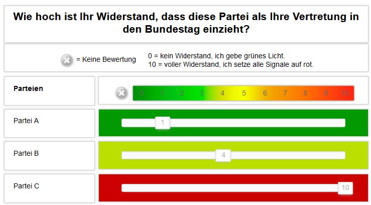 Akzeptanz-Barometer